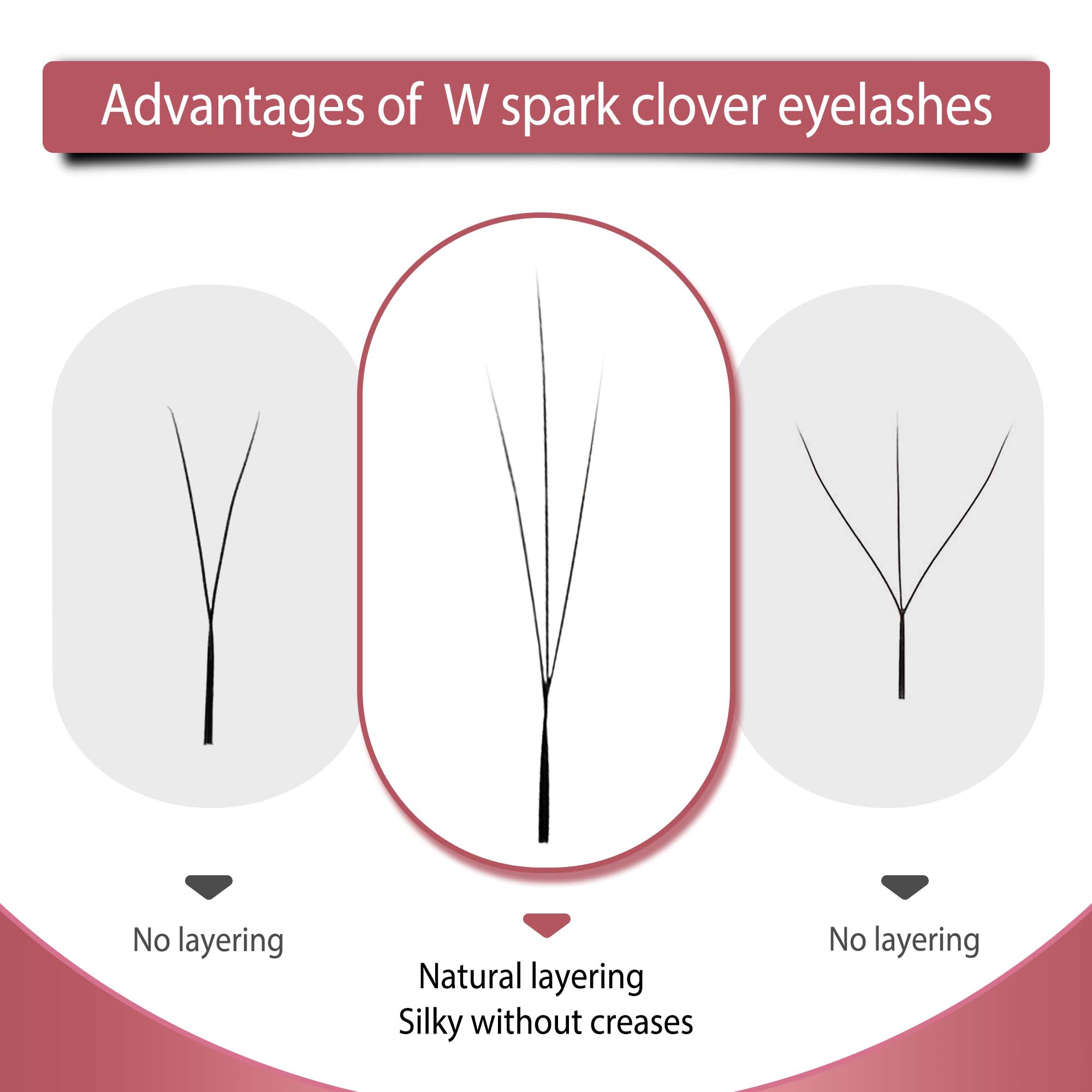 CoMango W Shape Eyelash Extens - Eyelash Extension Wet Look recension och pris