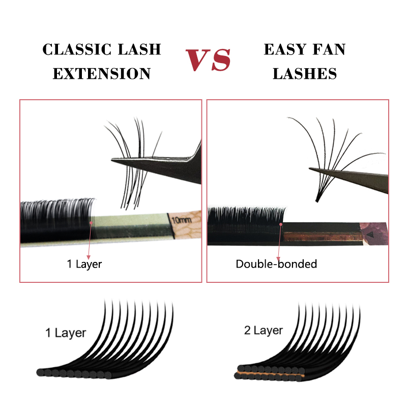 MASSCAKU New Arrival Auto Fans - Eyelash Extension Single Lash recension och pris